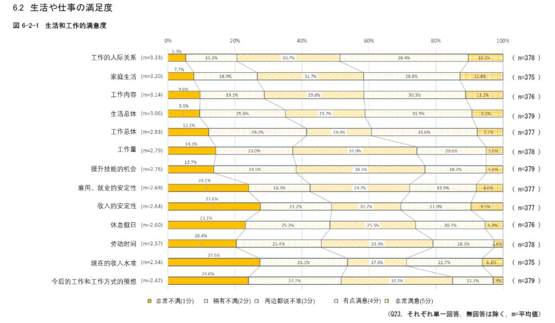 日本动画人生存报告：平均每月工作231小时，大多数人年薪不足26万元