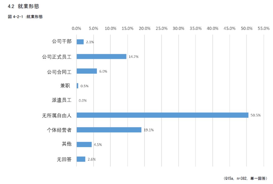 日本动画人生存报告：平均每月工作231小时，大多数人年薪不足26万元