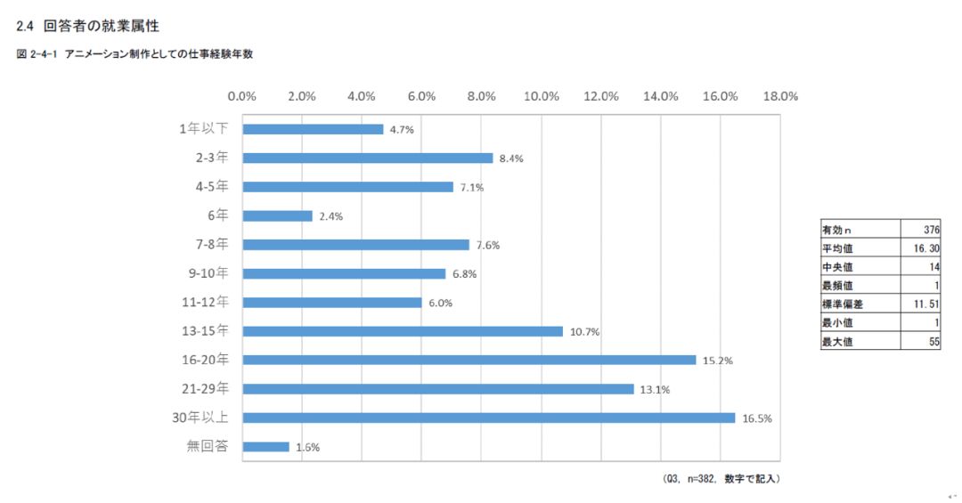 人口管理每月工作情况汇报_人口普查