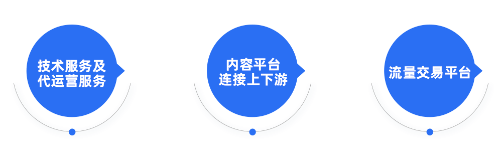 çº¿ä¸æµéä»·å¼æ´¼å°ï¼ãå¥¥åãå¦ä½å©ç¨æ°å­å±å¹ä¸æ­¥èµè½çº¿ä¸ä¸æï¼