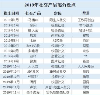 ä¸ºäºè®©ä½ äº¤å°âæåâï¼è¿äºäºèç½å·¨å¤´æç¢äºå¿