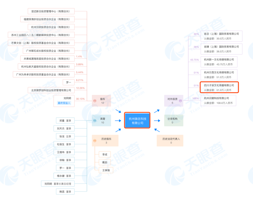 æå­æççº¢äºè®®ï¼DJãå¯äºä»£ãå¹åå¢éä¸å¨åä¸çå¾