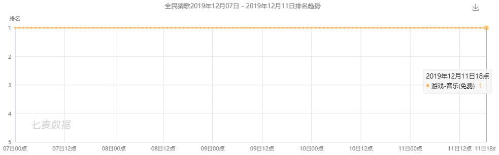 çæ­Appè¿ç»­5å¤©é¸æ¦ï¼00åæé³ä¹äº§åæµéæ± ï¼æé³é¿éæ¥è¿å¥å±