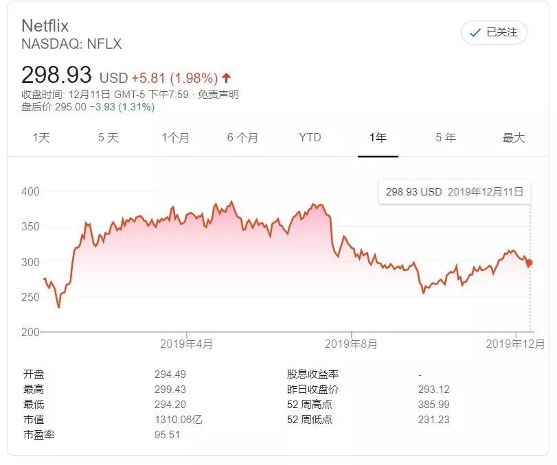 Netflixå¨ç»ååè¿ªå£«å°¼ï¼å®å¦®å¥æåæ°é¢è·ï¼ä¸å¹´å®å®£35é¨æ°é¡¹ç®