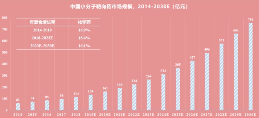 专注小分子靶向抗癌研发，「科州制药」完成由德诚资本领投的 4500 万美元 C 轮融资