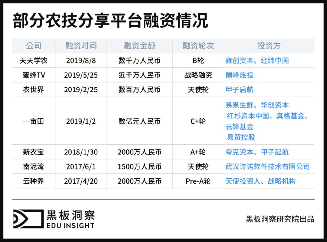 2.6亿种植人口，能催生多大的农业教育市场？