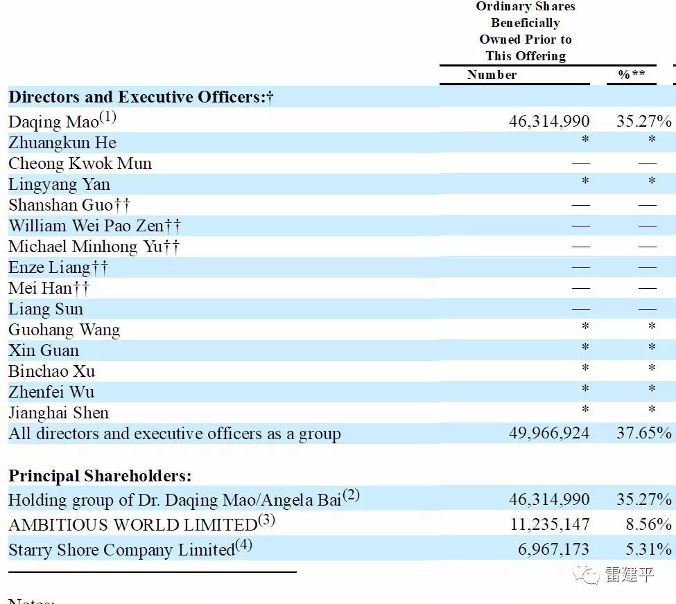 优客工场冲刺纽交所：前9个月亏损超5亿，受WeWork阴影冲击