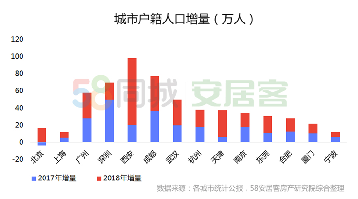 武汉人口政策_武汉人口增长图(3)