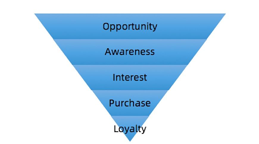 The Internet traffic ceiling is approaching, who is the resource snatched by the major brands?