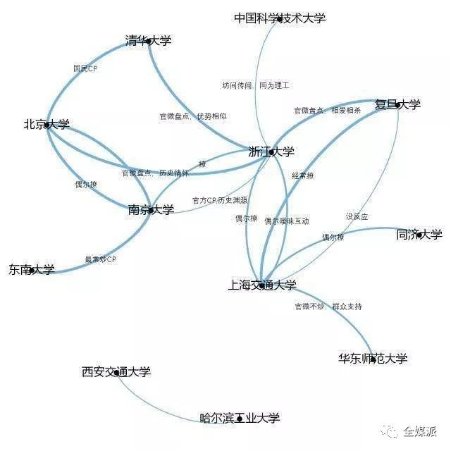 跳抖肩舞、治组CP、教霸说总裁…没想到你是这样的高校新媒体运营