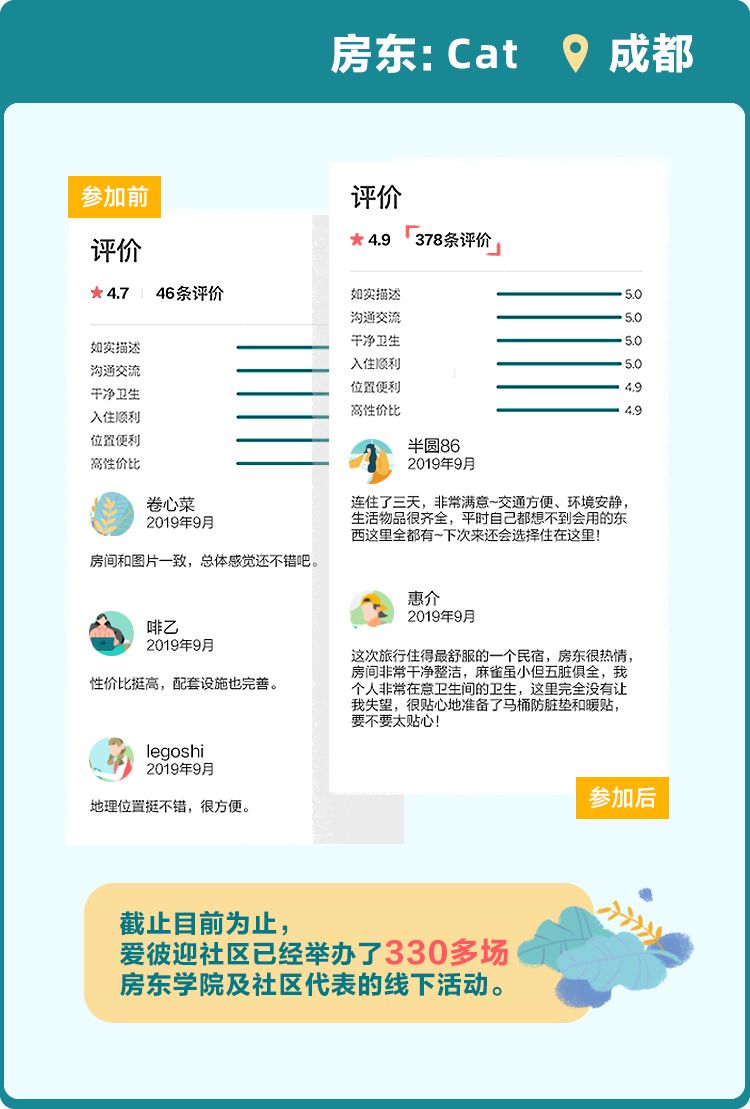 开民宿的房东,都经历了什么人生奇遇?