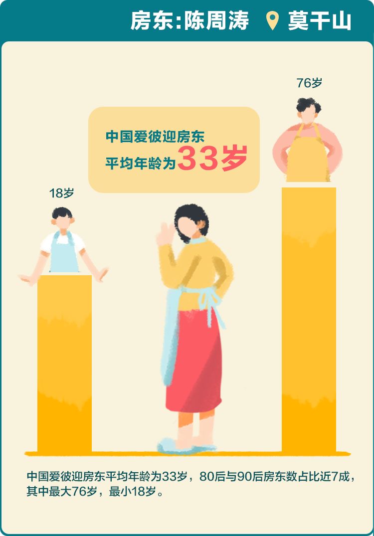 开民宿的房东,都经历了什么人生奇遇?