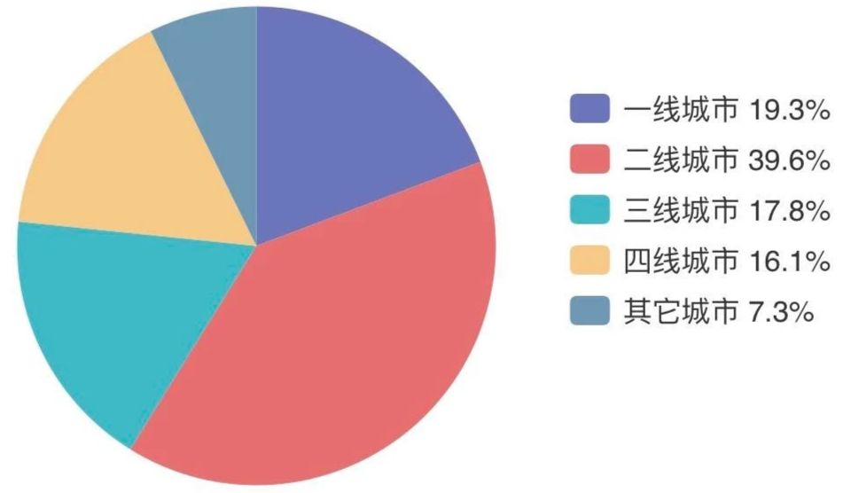 下沉市场电影宣发：跑五百场路演不如一场网红卖票？