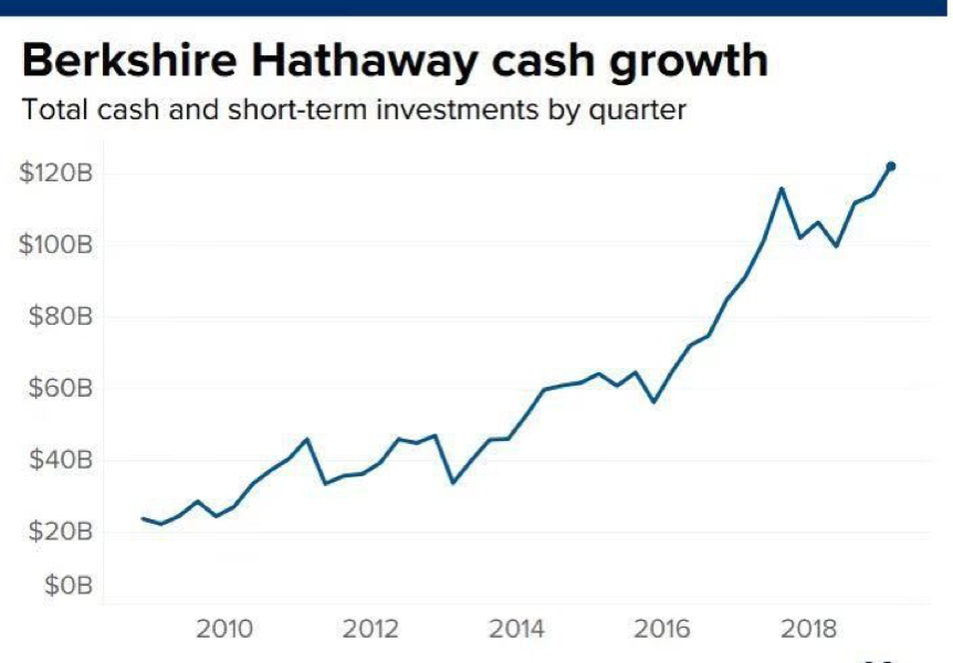 一文看懂2019年资本大佬都进行了哪些操作？