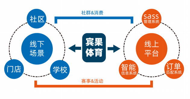 å°åº+å°æ ¡+å°å®¶ï¼ãå®¾æä½è²ãéè¿èç»çº¿ä¸ä¸çº¿ä¸æ¥æåè¿è¥æç