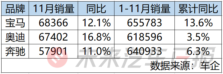 è±ªåè½¦ééå åå æ æ¬å¿µï¼å®é©¬å­ä»ä¹æ¼å¨å¥¥è¿ªçåº§ï¼