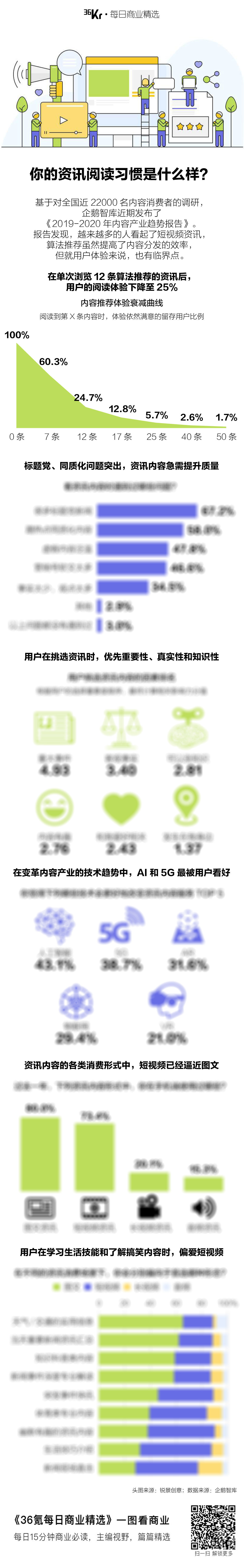 氪星晚报 | 美国版特斯拉Model 3涨价,国产版可能同步;11月中国iPhone出货量大降35%;证监会:分拆上市盈利门槛从10亿元降至6亿元