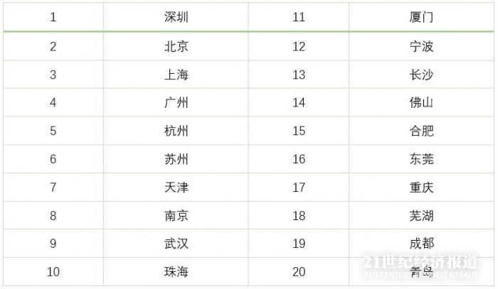 氪星晚报 | 美国版特斯拉Model 3涨价，国产版可能同步；11月中国iPhone出货量大降35%；证监会：分拆上市盈利门槛从10亿元降至6亿元