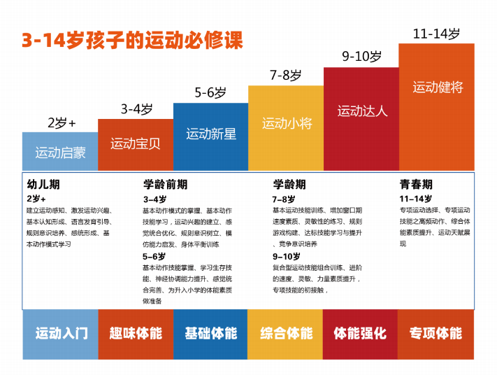 å°åº+å°æ ¡+å°å®¶ï¼ãå®¾æä½è²ãéè¿èç»çº¿ä¸ä¸çº¿ä¸æ¥æåè¿è¥æç