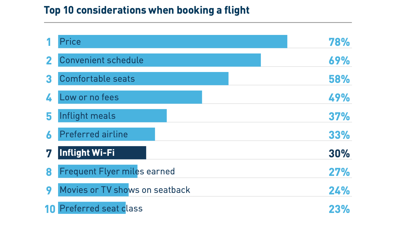 科普：飞机上是如何实现Wi-Fi覆盖的？