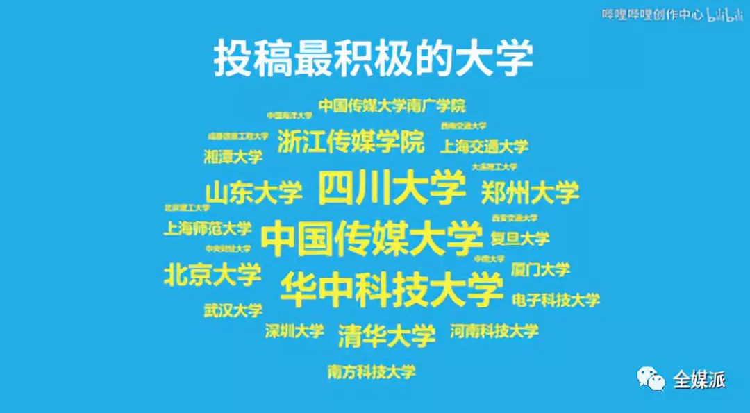 跳抖肩舞、治组CP、教霸说总裁…没想到你是这样的高校新媒体运营