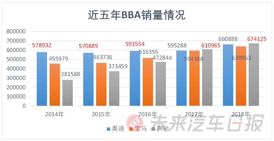 è±ªåè½¦ééå åå æ æ¬å¿µï¼å®é©¬å­ä»ä¹æ¼å¨å¥¥è¿ªçåº§ï¼