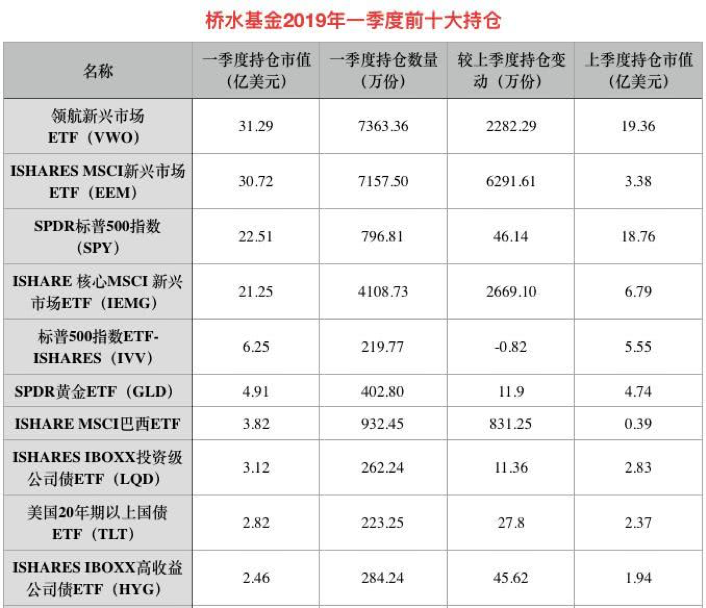 一文看懂2019年资本大佬都进行了哪些操作？