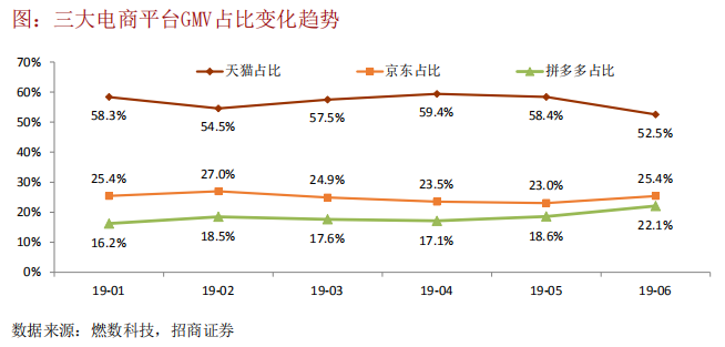 “穷人”才是电商的主战场？