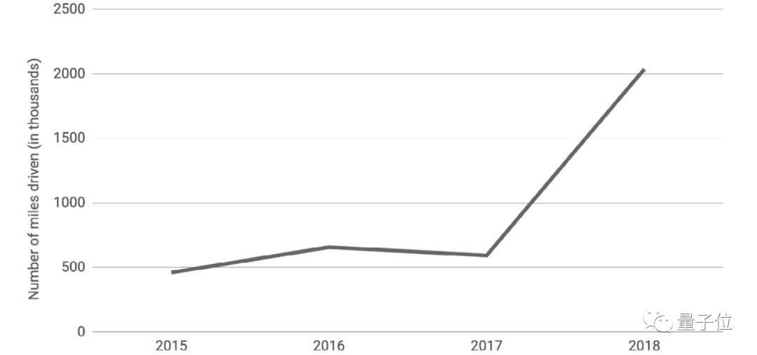 斯坦福全球AI年度报告：每天2亿美元投入AI领域，1/10砸向自动驾驶，中国AI论文首超全欧洲