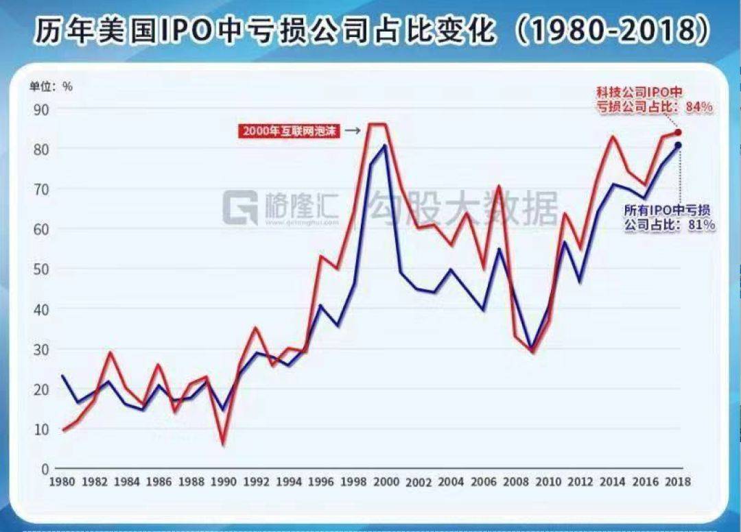 互联网上市公司亏损的正确姿势是什么？