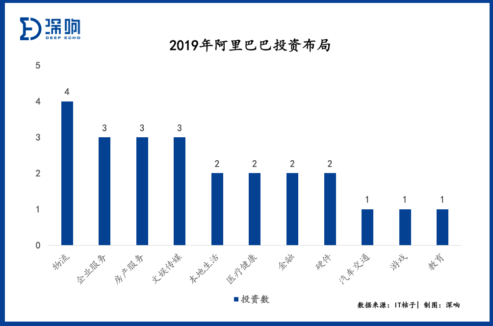 2019创投实况：BAT收紧腰包，钱都去哪了