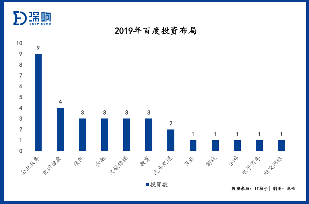 2019创投实况：BAT收紧腰包，钱都去哪了