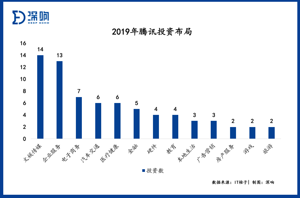 2019创投实况：BAT收紧腰包，钱都去哪了