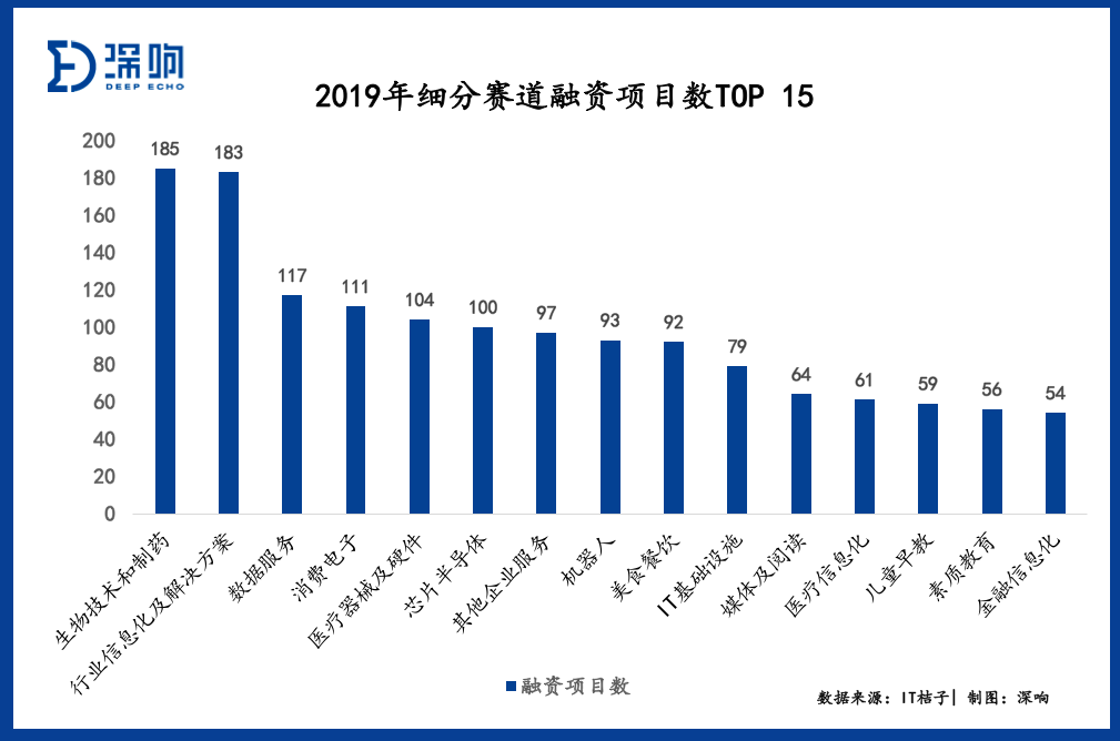 2019创投实况：BAT收紧腰包，钱都去哪了