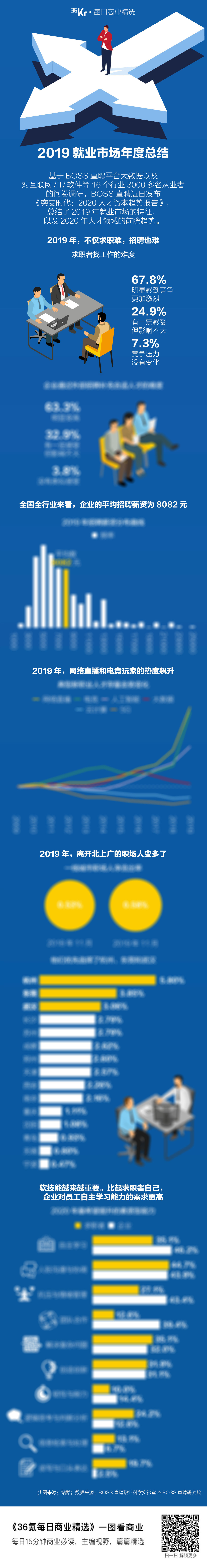 氪星晚报 | 花呗为春运补贴10亿,火车票可分期免息;腾讯上线匿名社交App“灯遇交友”;中兴发布5G双模手机,将于明年初上市