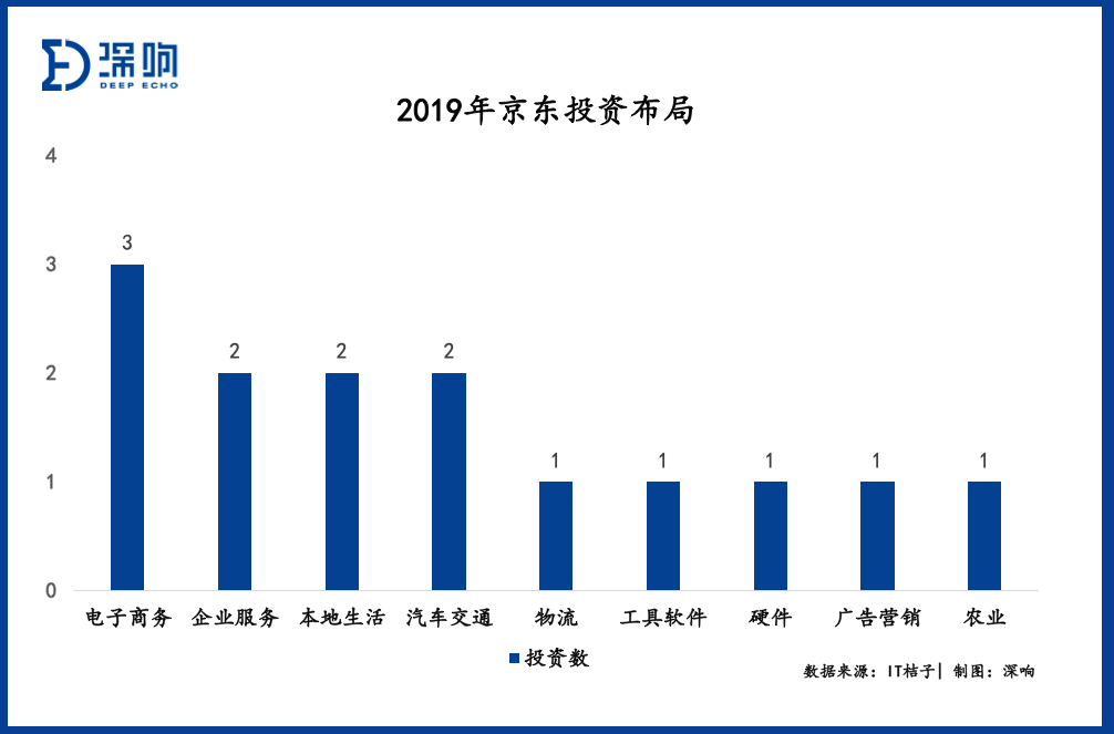 2019创投实况：BAT收紧腰包，钱都去哪了