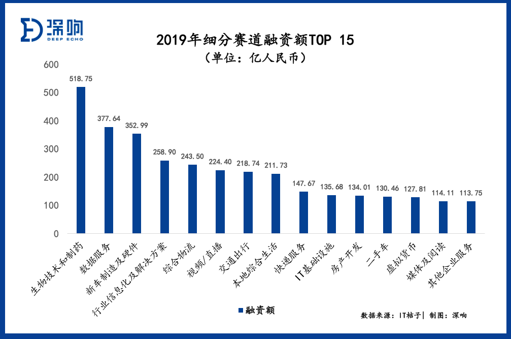 2019创投实况：BAT收紧腰包，钱都去哪了