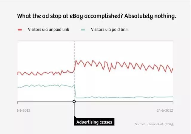 在线广告，新的互联网泡沫？