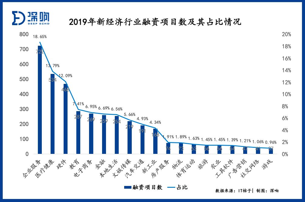 2019创投实况：BAT收紧腰包，钱都去哪了