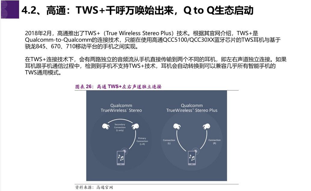 Tws耳机是不是过 火 了 Eda365电子论坛通信数码 人工智能 计算机 半导体 手机家电消费电子硬件门户网站