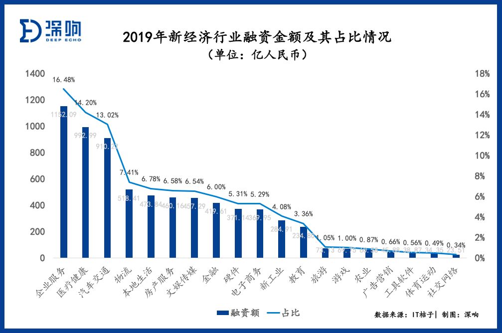 2019创投实况：BAT收紧腰包，钱都去哪了