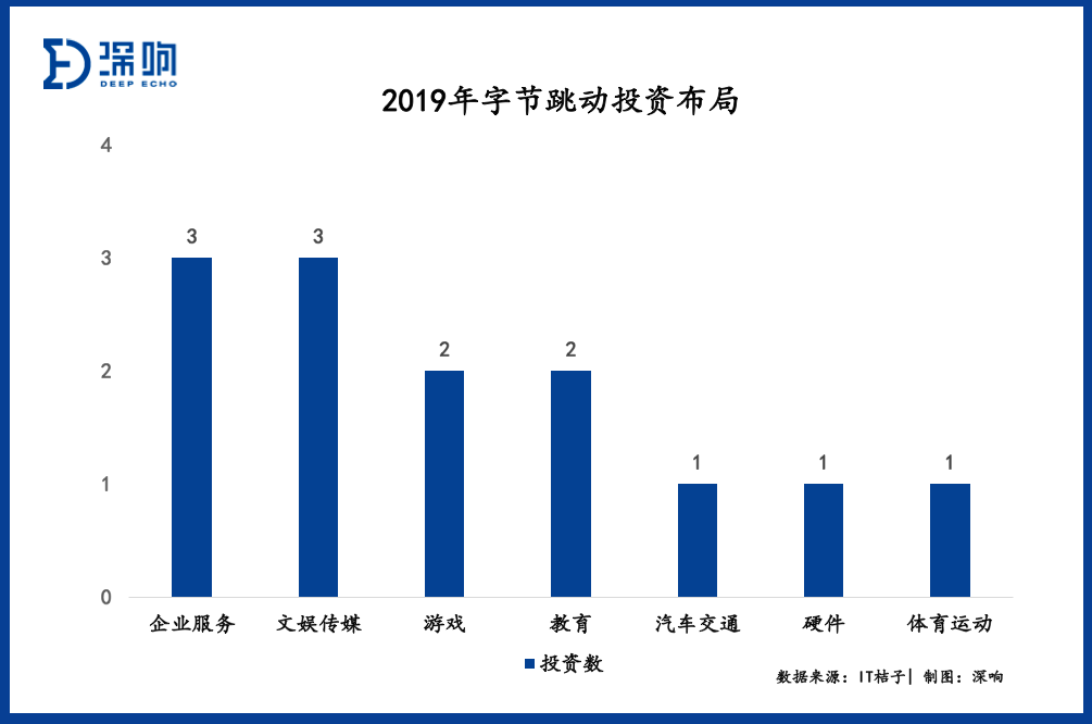 2019创投实况：BAT收紧腰包，钱都去哪了