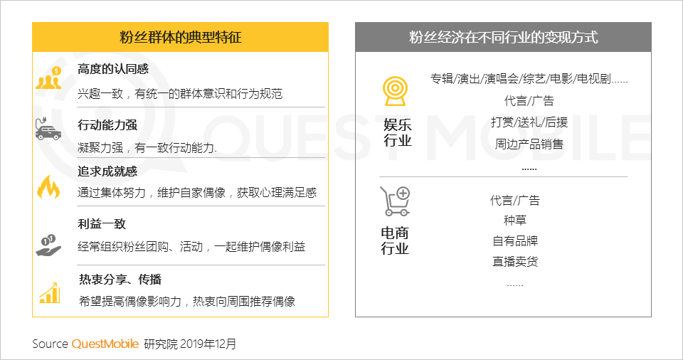 2019电商粉丝经济洞察报告：电商同质化如何突围？用新模型打破恶性循环吧