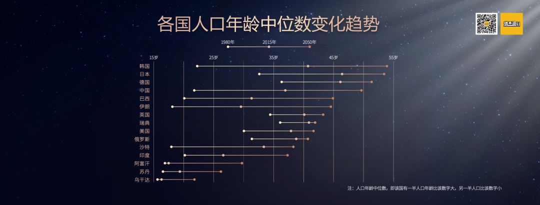 这两万字讲透了2020年的八个商业趋势