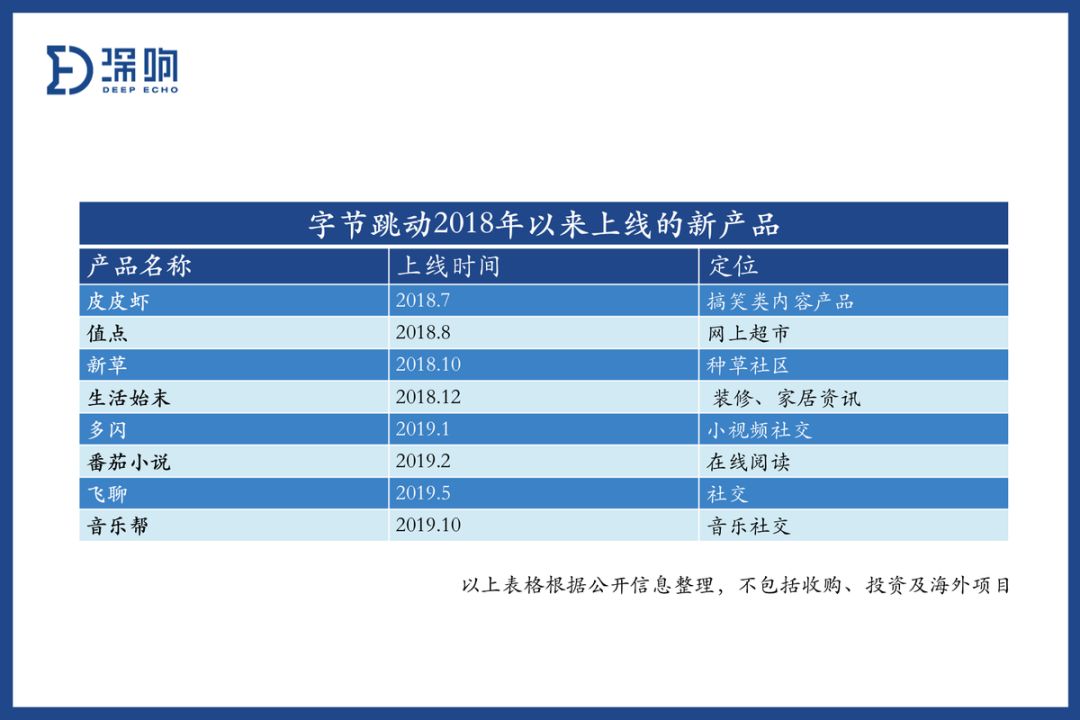 APP工厂永不眠