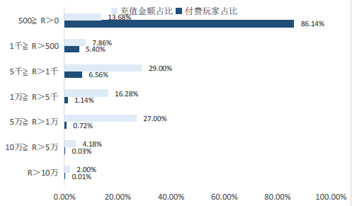 Google Stadia恶评如云，云游戏的正确打开方式是什么？