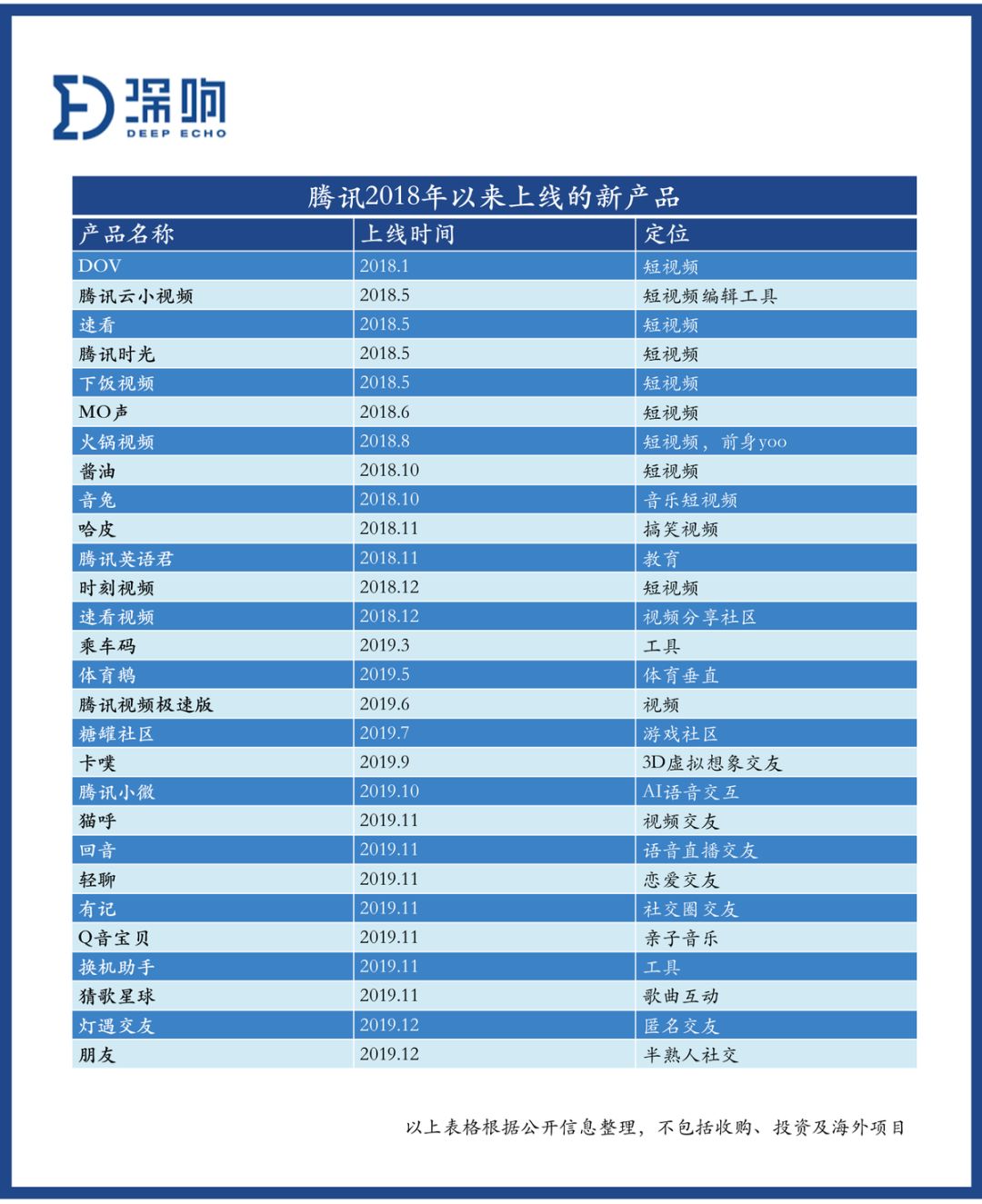 APP工厂永不眠