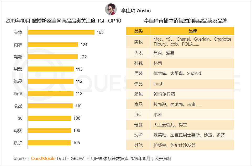 2019电商粉丝经济洞察报告：电商同质化如何突围？用新模型打破恶性循环吧