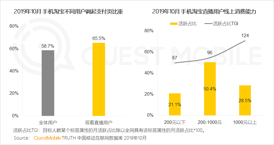 2019电商粉丝经济洞察报告：电商同质化如何突围？用新模型打破恶性循环吧