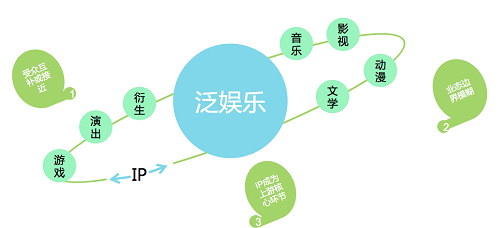 我们从好莱坞企业并购里能学到什么？
